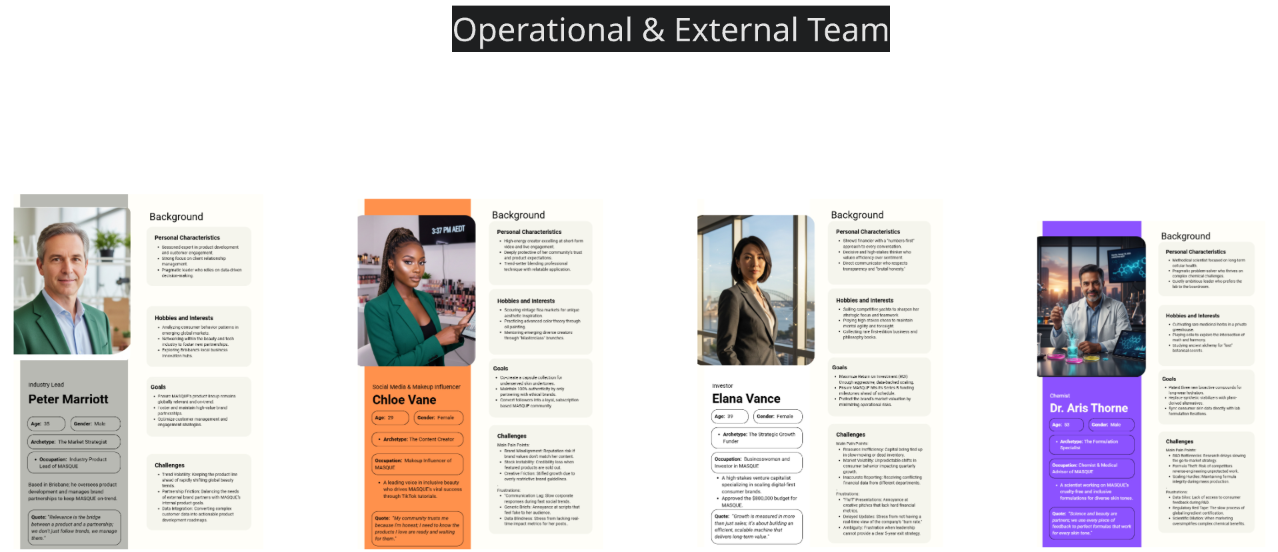 Operational and External Team Miro Frame